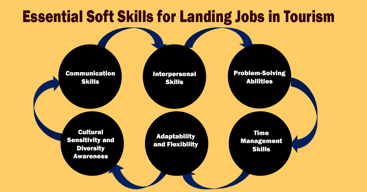 The Importance of Soft Skills in Landing Tourism Jobs