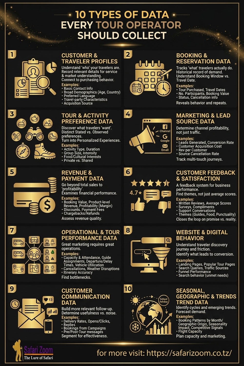 Infographic - 10 Types of Data Every Tour Operator Should Collect 2 Infographic - 10 Types of Data Every Tour Operator Should Collect